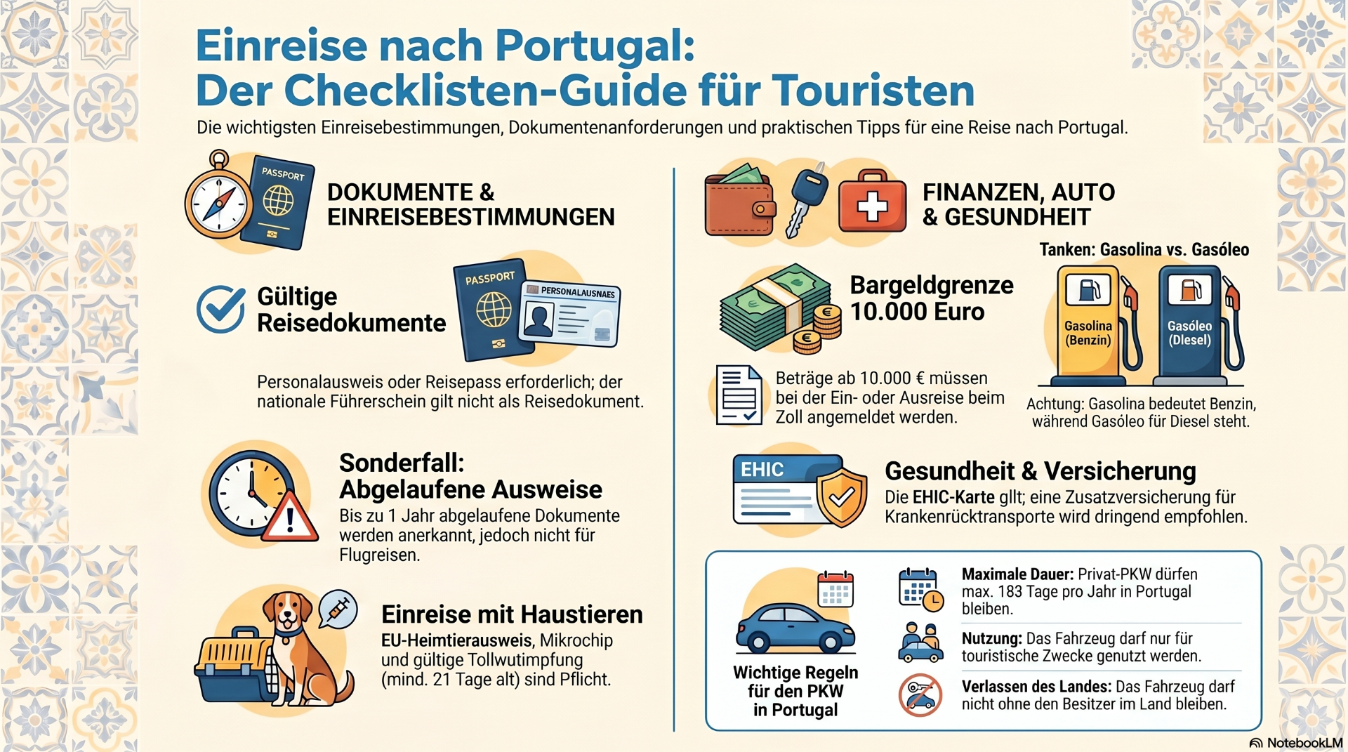 Checkliste für die Portugal-Einreise- Infografic von PortugalExpert