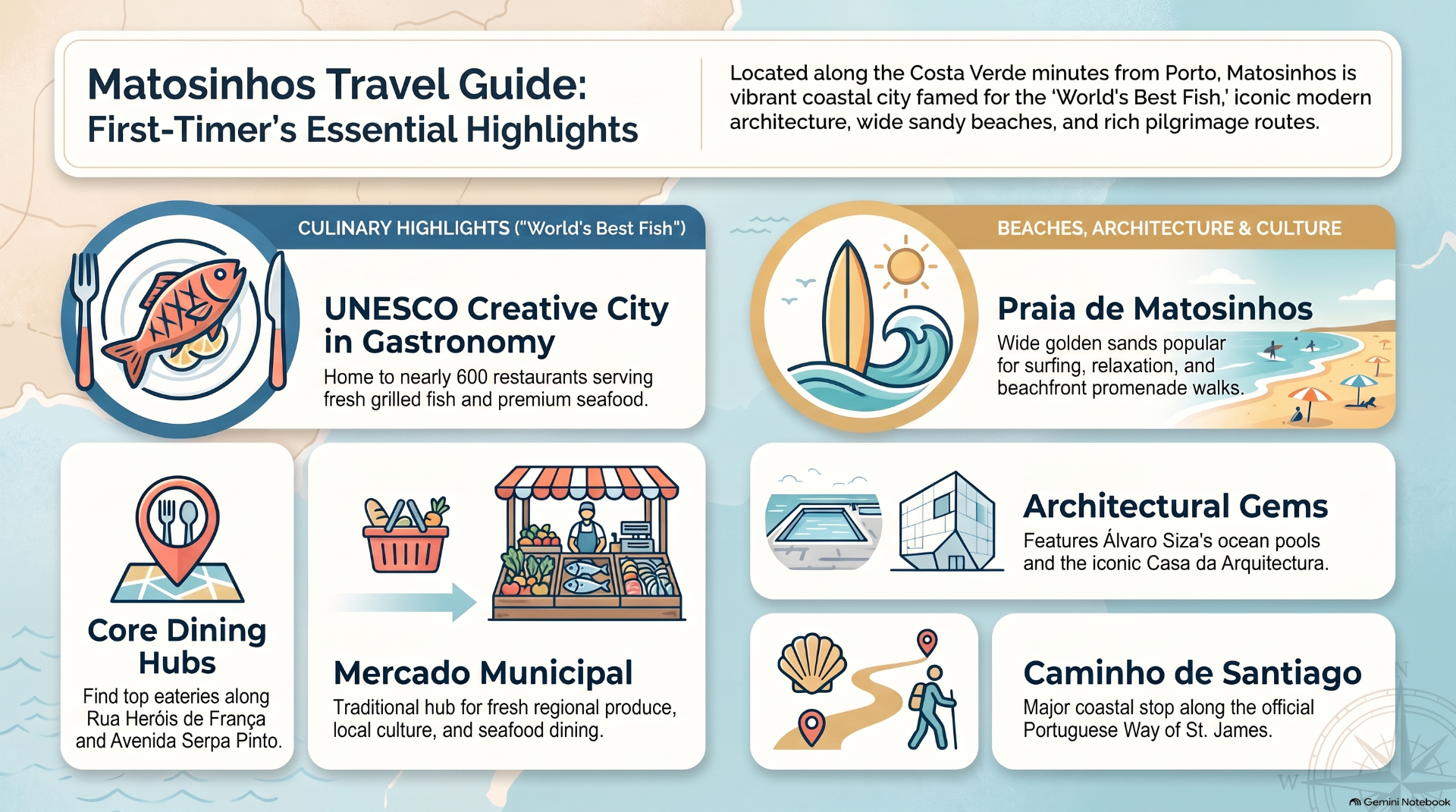 Travel guide infographic for Matosinhos featuring culinary, beaches, architecture, and cultural highlights with illustrated icons.