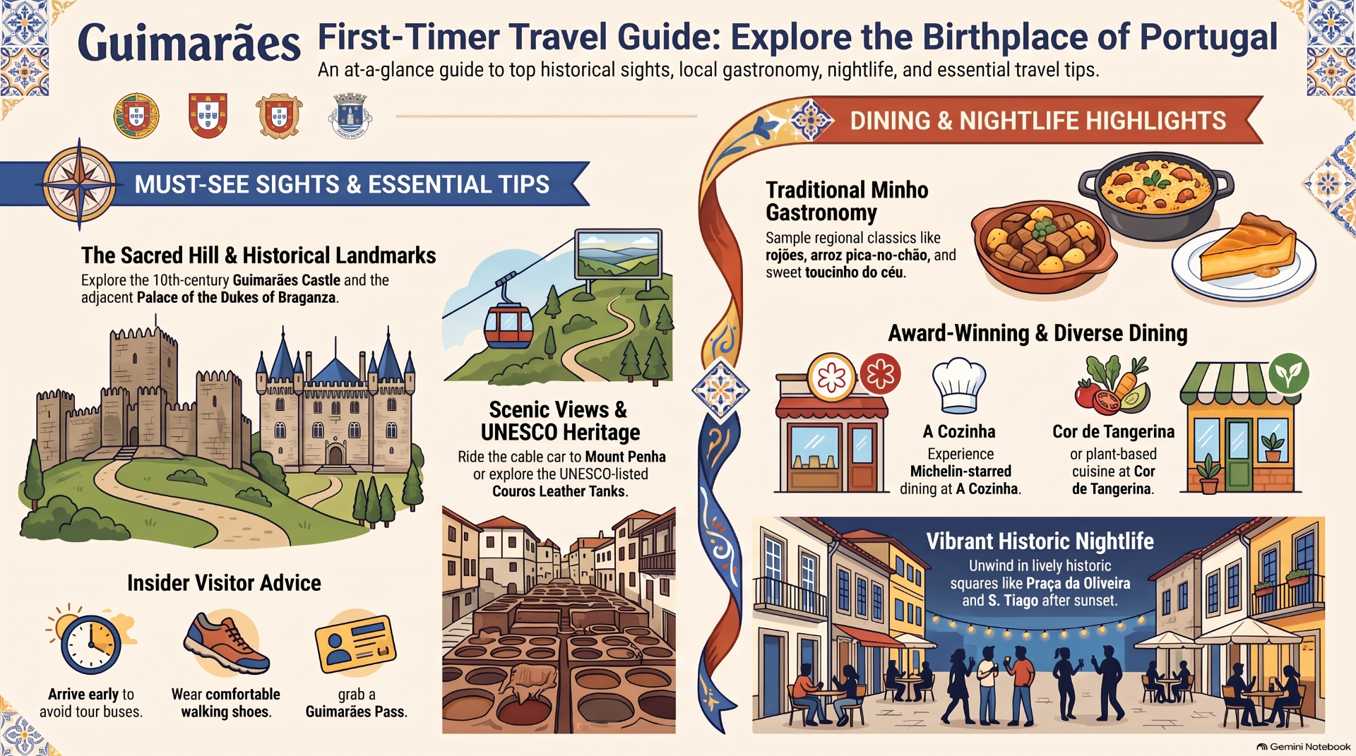 Travel guide infographic for Guimarães, featuring landmarks, dining highlights, and historic nightlife illustrations.